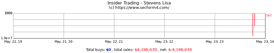 Insider Trading Transactions for Stevens Lisa