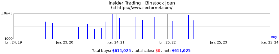 Insider Trading Transactions for Binstock Joan