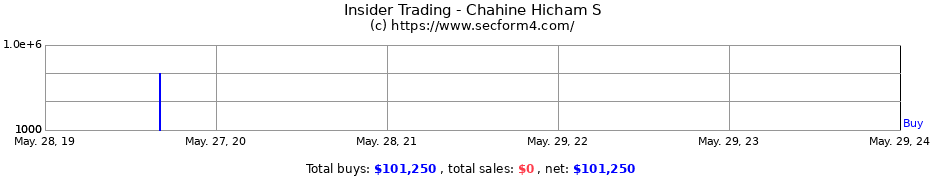Insider Trading Transactions for Chahine Hicham S