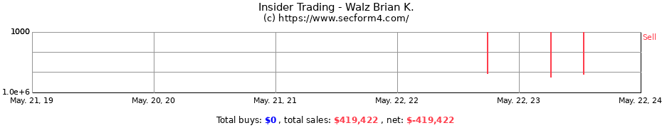 Insider Trading Transactions for Walz Brian K.