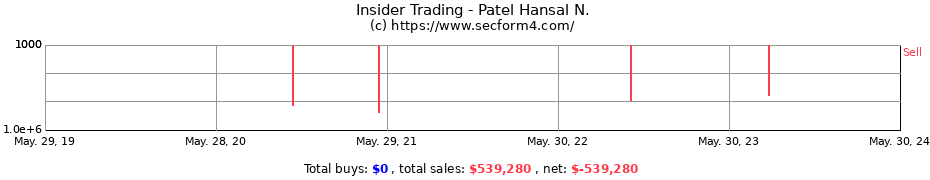 Insider Trading Transactions for Patel Hansal N.