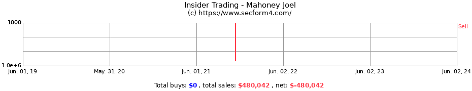 Insider Trading Transactions for Mahoney Joel