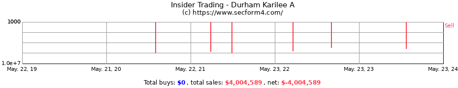 Insider Trading Transactions for Durham Karilee A