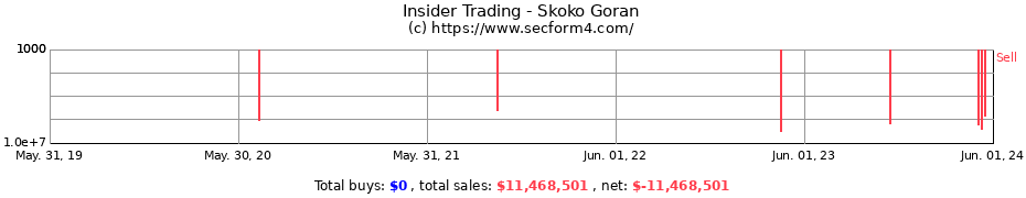 Insider Trading Transactions for Skoko Goran