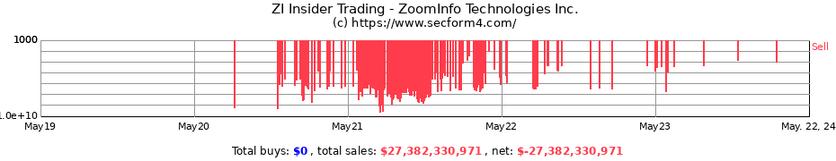 Insider Trading Transactions for ZoomInfo Technologies Inc.