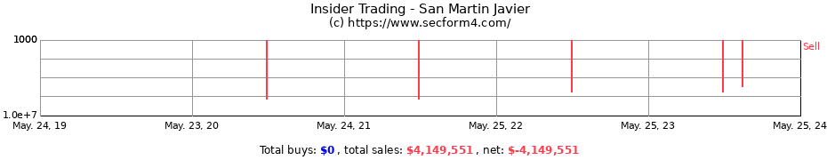Insider Trading Transactions for San Martin Javier