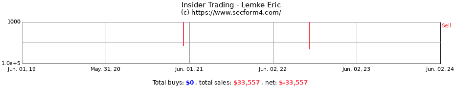 Insider Trading Transactions for Lemke Eric