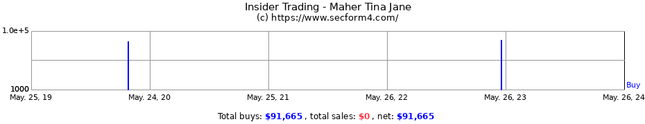 Insider Trading Transactions for Maher Tina Jane