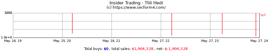 Insider Trading Transactions for Tlili Hedi