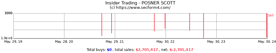 Insider Trading Transactions for POSNER SCOTT