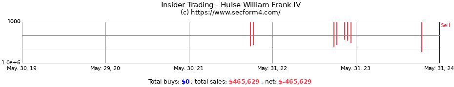 Insider Trading Transactions for Hulse William Frank IV
