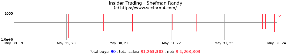 Insider Trading Transactions for Shefman Randy