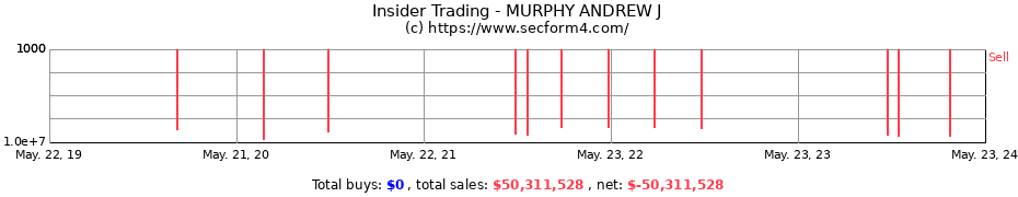 Insider Trading Transactions for MURPHY ANDREW J