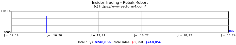 Insider Trading Transactions for Rebak Robert