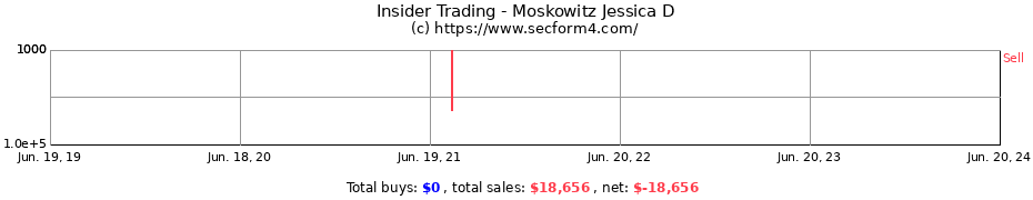 Insider Trading Transactions for Moskowitz Jessica D