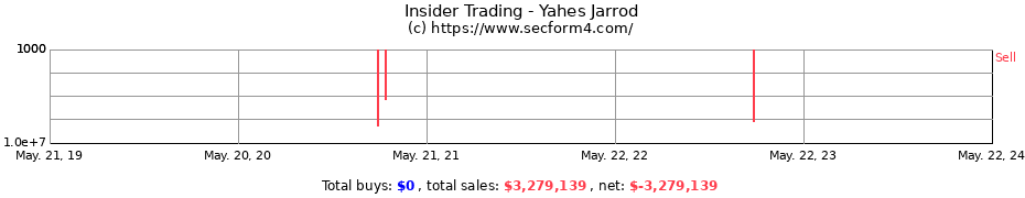 Insider Trading Transactions for Yahes Jarrod