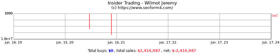 Insider Trading Transactions for Wilmot Jeremy