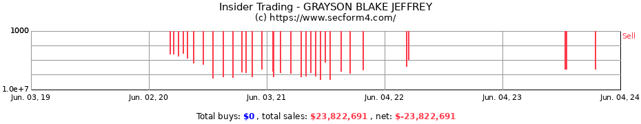 Insider Trading Transactions for GRAYSON BLAKE JEFFREY
