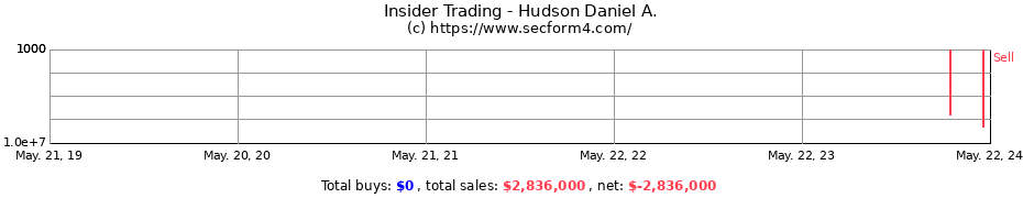 Insider Trading Transactions for Hudson Daniel A.