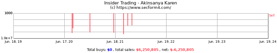 Insider Trading Transactions for Akinsanya Karen