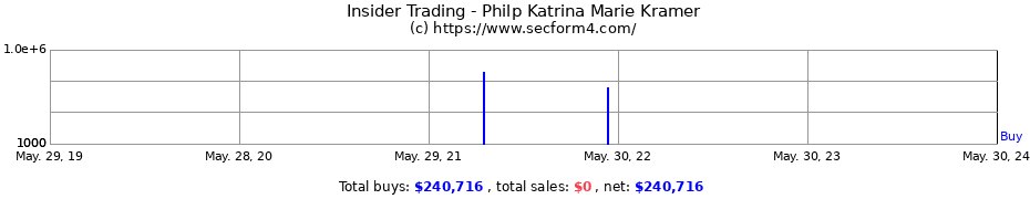 Insider Trading Transactions for Philp Katrina Marie Kramer
