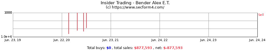 Insider Trading Transactions for Bender Alex E.T.