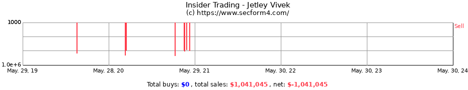 Insider Trading Transactions for Jetley Vivek