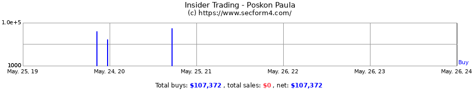 Insider Trading Transactions for Poskon Paula