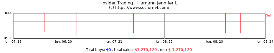 Insider Trading Transactions for Hamann Jennifer L