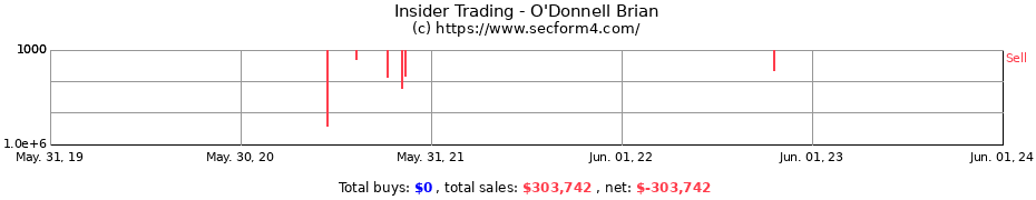 Insider Trading Transactions for O'Donnell Brian