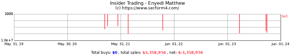 Insider Trading Transactions for Enyedi Matthew