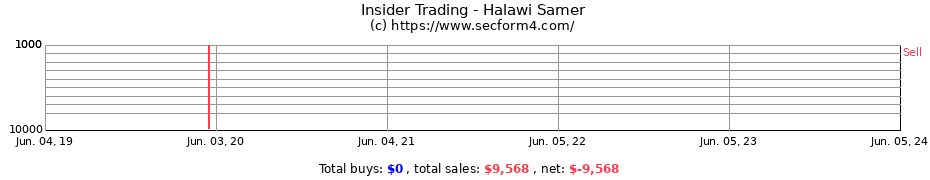 Insider Trading Transactions for Halawi Samer