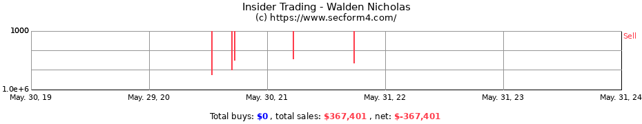 Insider Trading Transactions for Walden Nicholas