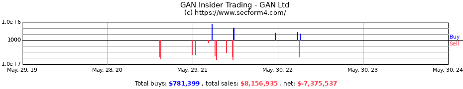Insider Trading Transactions for GAN Ltd