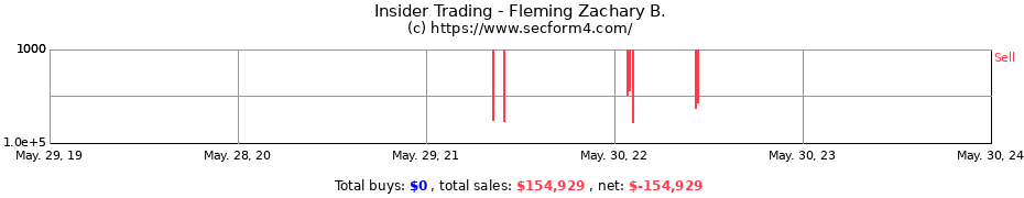 Insider Trading Transactions for Fleming Zachary B.
