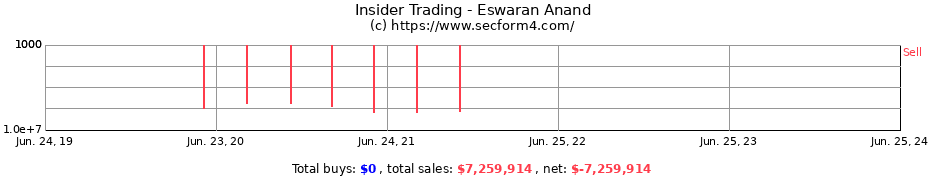 Insider Trading Transactions for Eswaran Anand