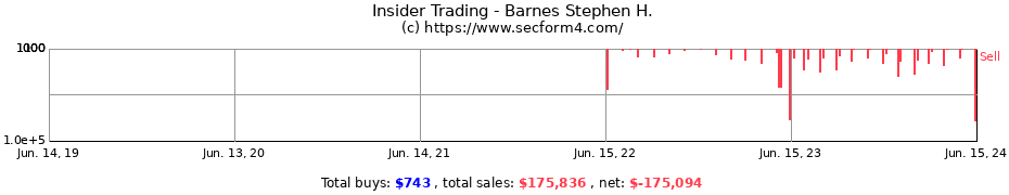 Insider Trading Transactions for Barnes Stephen H.