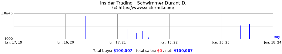Insider Trading Transactions for Schwimmer Durant D.