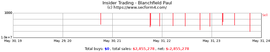 Insider Trading Transactions for Blanchfield Paul