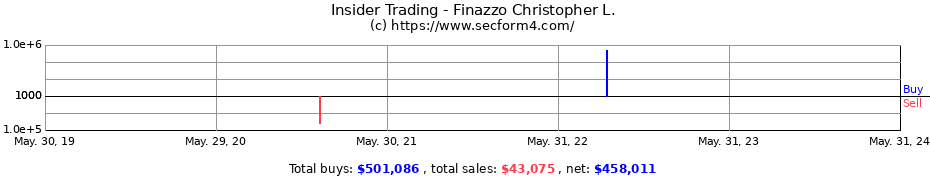 Insider Trading Transactions for Finazzo Christopher L.