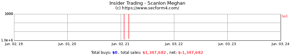 Insider Trading Transactions for Scanlon Meghan
