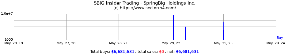Insider Trading Transactions for SpringBig Holdings Inc.