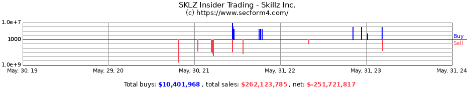 Insider Trading Transactions for Skillz Inc.
