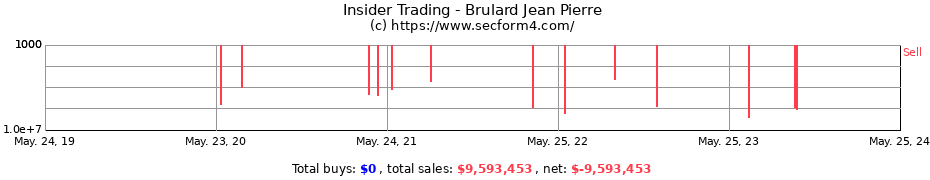 Insider Trading Transactions for Brulard Jean Pierre