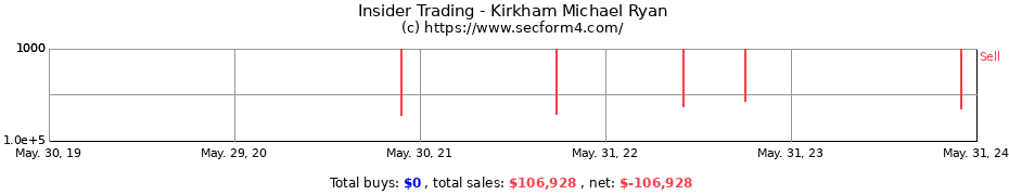 Insider Trading Transactions for Kirkham Michael Ryan