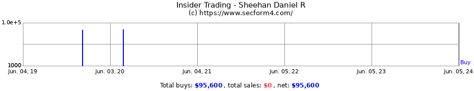 Insider Trading Transactions for Sheehan Daniel R