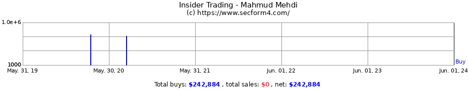 Insider Trading Transactions for Mahmud Mehdi