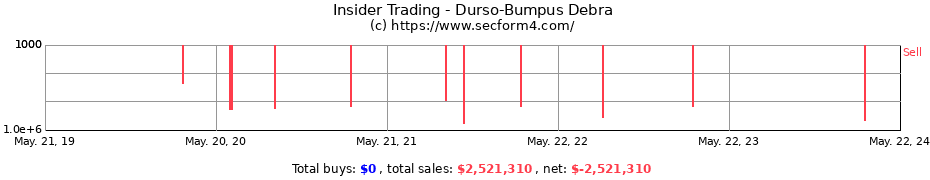 Insider Trading Transactions for Durso-Bumpus Debra