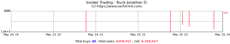 Insider Trading Transactions for Buck Jonathan D.
