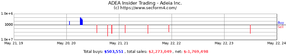 Insider Trading Transactions for Adeia Inc.